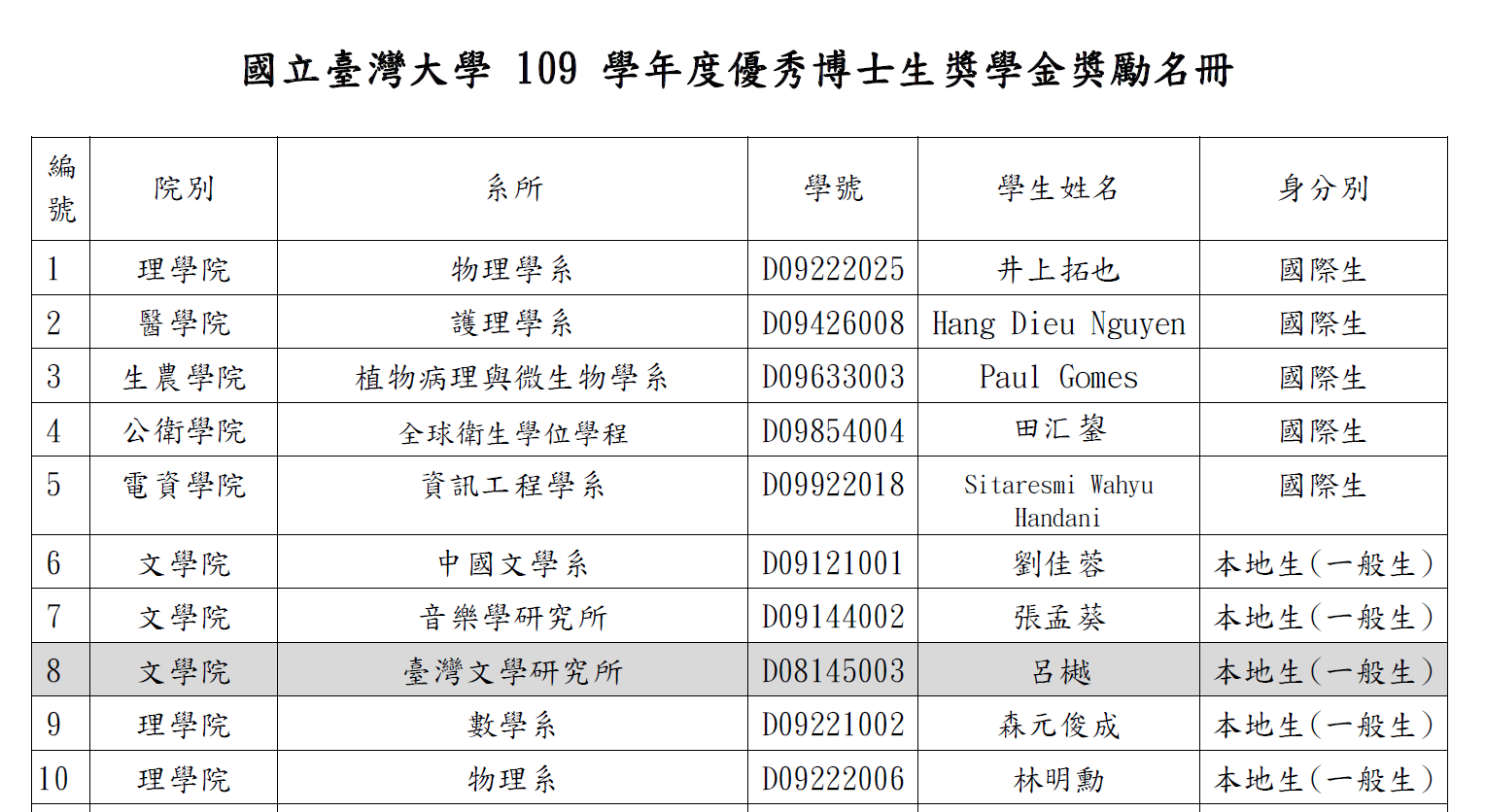 ntu phd scholarship